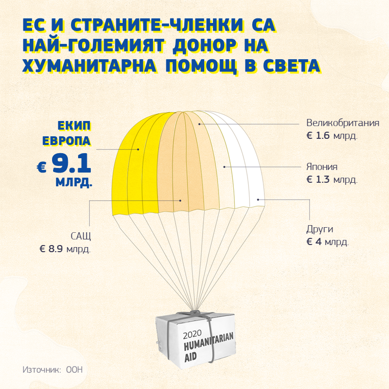 ЕС призовава за незабавно прекратяване на насилието и пълно зачитане на правата на човека в Афганистан