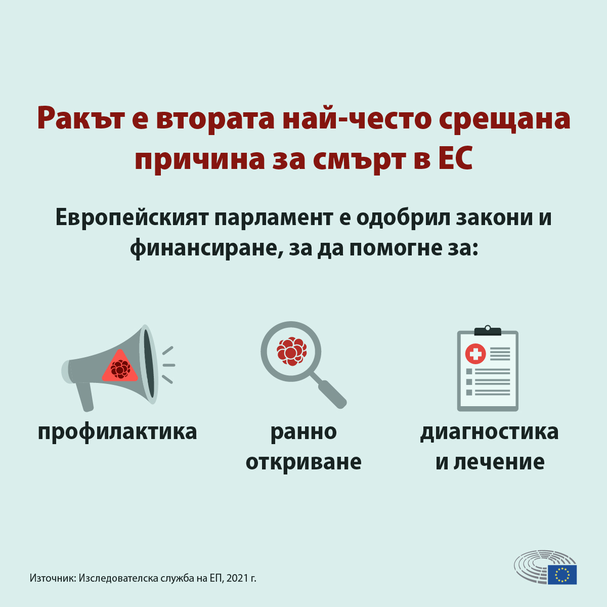 Днес е Световният ден за борба с рака